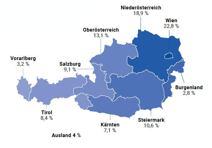 Autoservice Länder-Aufteilung